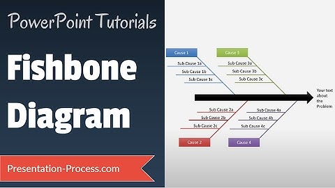 How to Create Fishbone diagram in PowerPoint : (ISHIKAWA DIAGRAM)