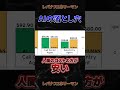 【終焉】なぜ皆、AI市場から撤退し始めたのか。#米国経済#投資 #解説