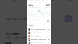 YouTube algorithm break down 🤯🤯#trending