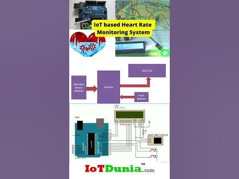IoT based Heart Rate Monitoring System using Arduino #shorts # ...