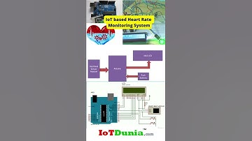 IoT based Heart Rate Monitoring System using Arduino #shorts #shortvideo #iotprojects #iotdunia #iot