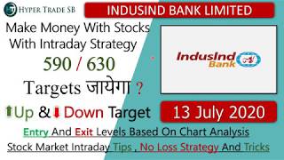 indusind Bank share price Targets 13 july/INDUSINDBANK intraday tips/indusind Bank share news/Banks