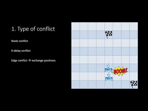 Wang Xiaoyu - Multi Agent Path Finding