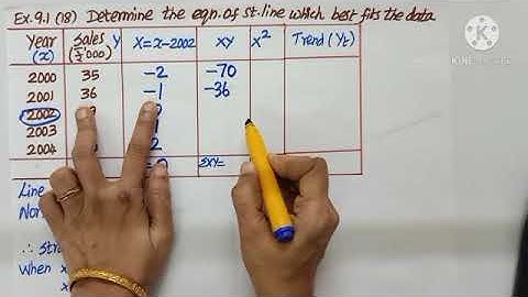 Class12|BM71 |Ex9.1-17,18,22 |How to find the line of best fit using the method of least squares