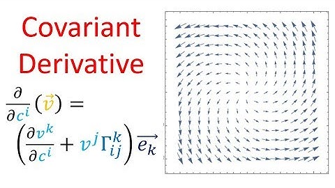 Tensor Calculus 17: The Covariant Derivative (flat space)