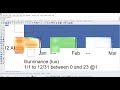 Daylighting: Visualize Hourly Data from Annual Analysis