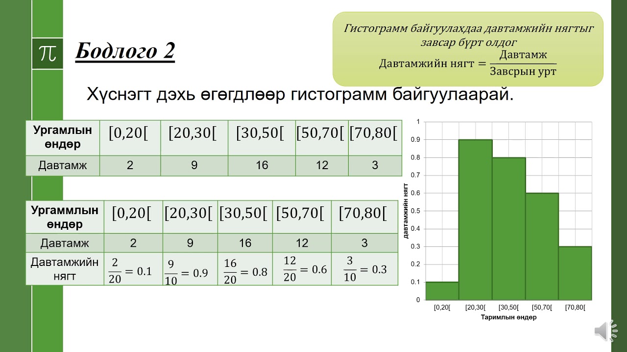 10 р анги   Өгөгдлийг бүлэглэж, гистограмм байгуулах