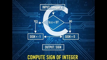 How to compute the sign of an integer efficiently - video 03 - #CTricks