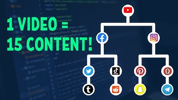 Chopcast Review - Repurpose YouTube Video with AI - Shorts, Reels & TikTok Generator