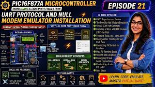 PIC16F877A Projects with PICSimLab | Episode 21: UART Protocol and Null Modem Emulator Installation