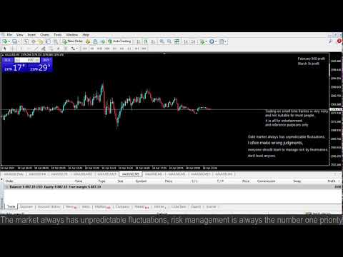 Live XAUUSD GOLD- My Trading Strategy- 18/4/24