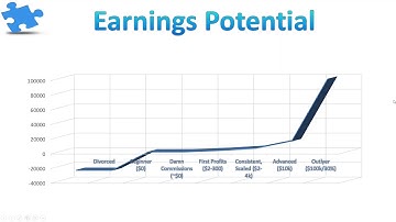 Becoming a better trader in 2-weeks time