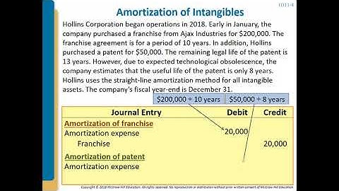 Intermediate Accounting II