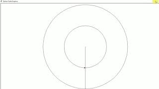 Create a elliptical circle using python (turtle) Net Worth