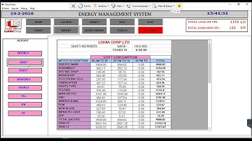 Scada based EMS