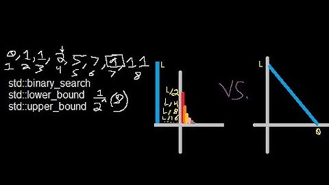 C++ STL -- Binary Search (std::binary_search, std::lower_bound, std::upper_bound)