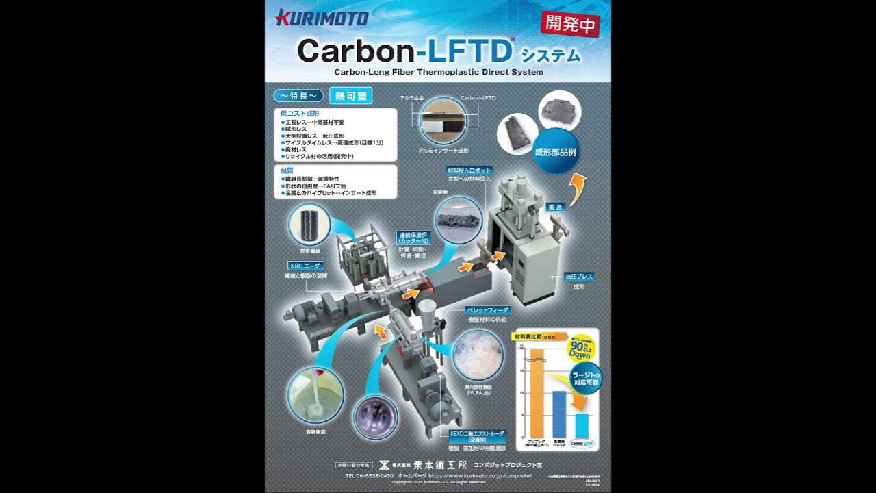 参考展示-栗本鐵工所 | JRPS（一般社団法人強化プラスチック協会）