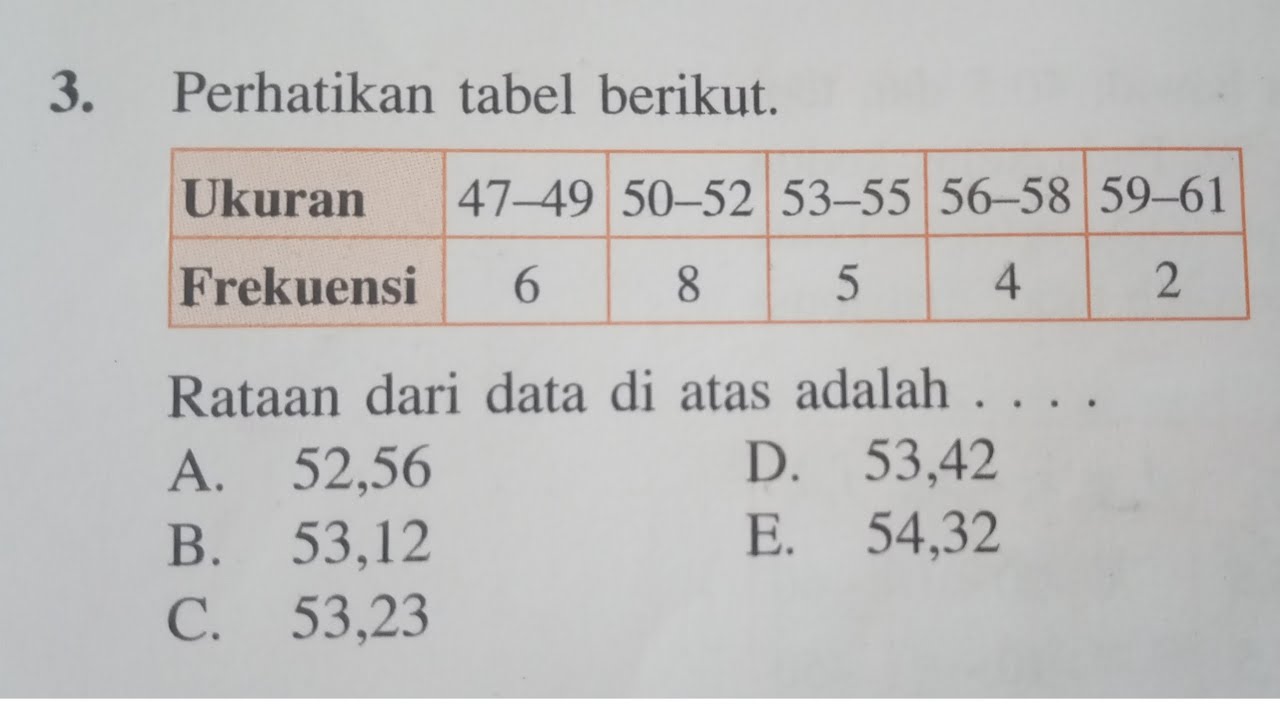 Median dari data diatas adalah