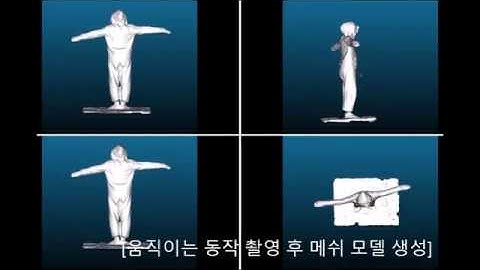 Calibration of synchronized 4 RGBD sensors.