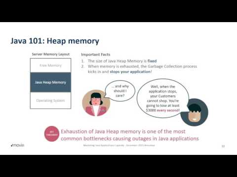 Mastering Java Applications