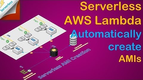 AWS Lambda | Serverless AMI BackUp Bot | Automation | AMI Creation and Tagging