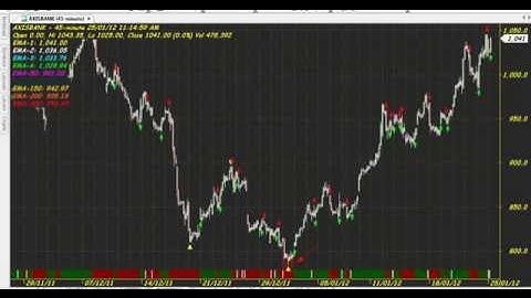 JUST FOLLOW SIGNALS SUPERB ROBOT TRADER CHART CODE : 142 AMIBROKER AFL FORMULA