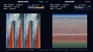 Quicksort vs Merge Sort: Both Sorted Correctly, So Why Did One Shred the Picture (4K)