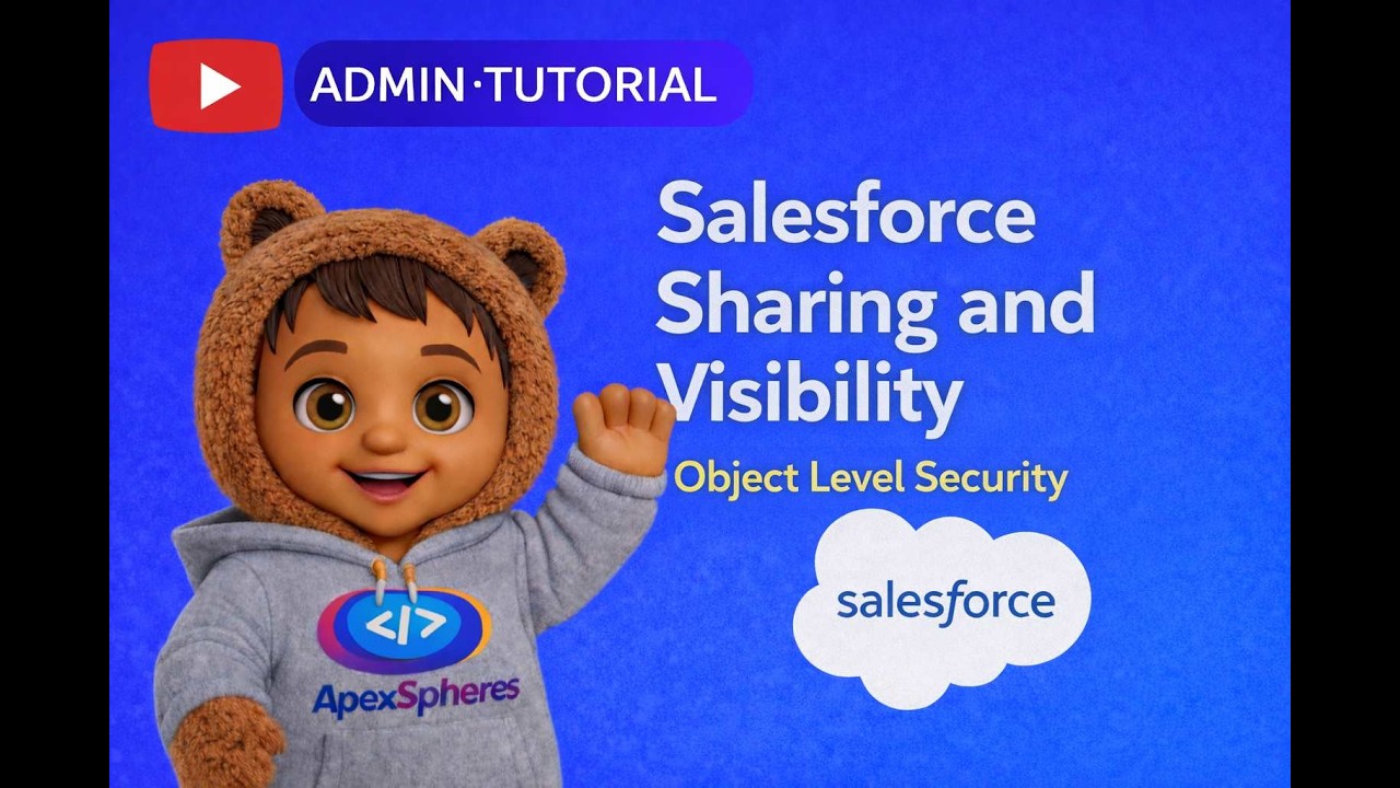 Profiles In Salesforce (Sharing and visibility)