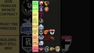 AFL ROUND 7 POWER RANKINGS 😤 #afl #footy #hawthornfc #collingwoodfc #powerrankings