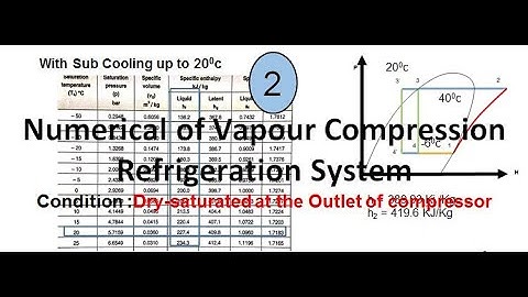 Numerical of  Vapour Compression Refrigeration System