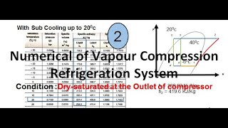 Numerical of  Vapour Compression Refrigeration System