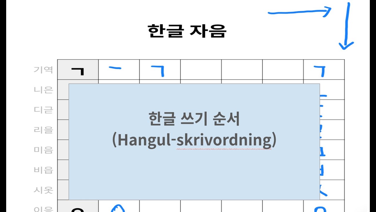 한글 쓰기 순서 Skrivaordning av Hangul