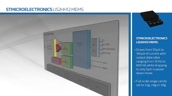 New at Mouser Electronics: STMicro LIS2HH12 MEMS