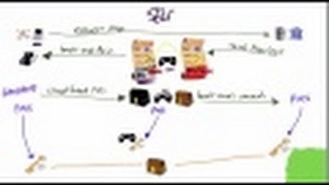 Cryptography/SSL 101 #4: Simplified man in the middle attack MITM