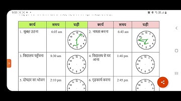 SCERT Worksheet no.38/Reading Campaign Maths/Week-7/Date-4.3.22/Theme-Time Management/Clock/Class-4