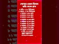 Shot Video Gold Weight Calculation স ন র ওজন হ স ব ভর থ ক গ র ম Shot Video Gold Weight Calculation স ন র ওজন হ স ব ভর থ ক গ র ম