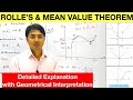 Rolle's Theorem and Mean Value Theorem