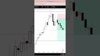 join our telegram channel for more updates..link in bio. #crypto #forex #trader #money