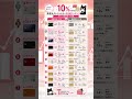 高還元クレジットカード比較ランキング！ポイント還元率×特典を紹介