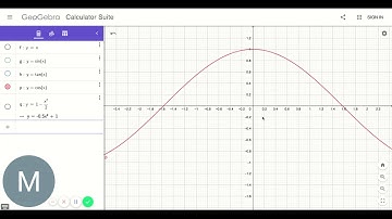 Graphs of small angle approximations