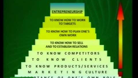 Module 4 Lec. 5 - Working method of the corporate manager. Part two