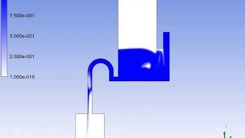Ansys CFX - TankFlush _ Inhomogeneous model