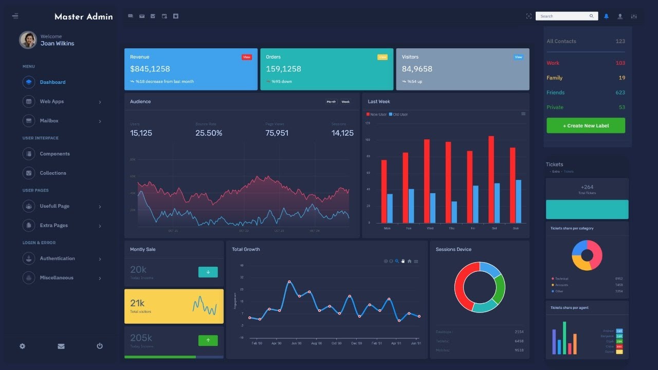 Responsive Admin Dashboard Design Using HTML CSS JavaScript And ...