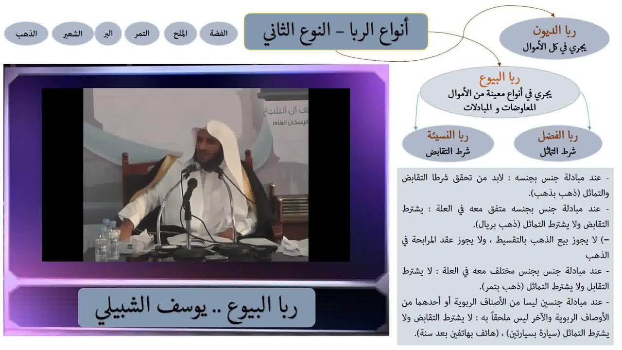 ربا البيوع .. يوسف الشبيلي