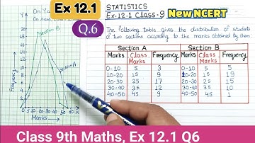 Ex 12.1 Q6 class 9 Maths Statistics New NCERT | Class 9th Maths Ex 12.1 Q6 New syllabus | ex 14.3 Q6