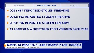Number of reported stolen firearms in Chattanooga