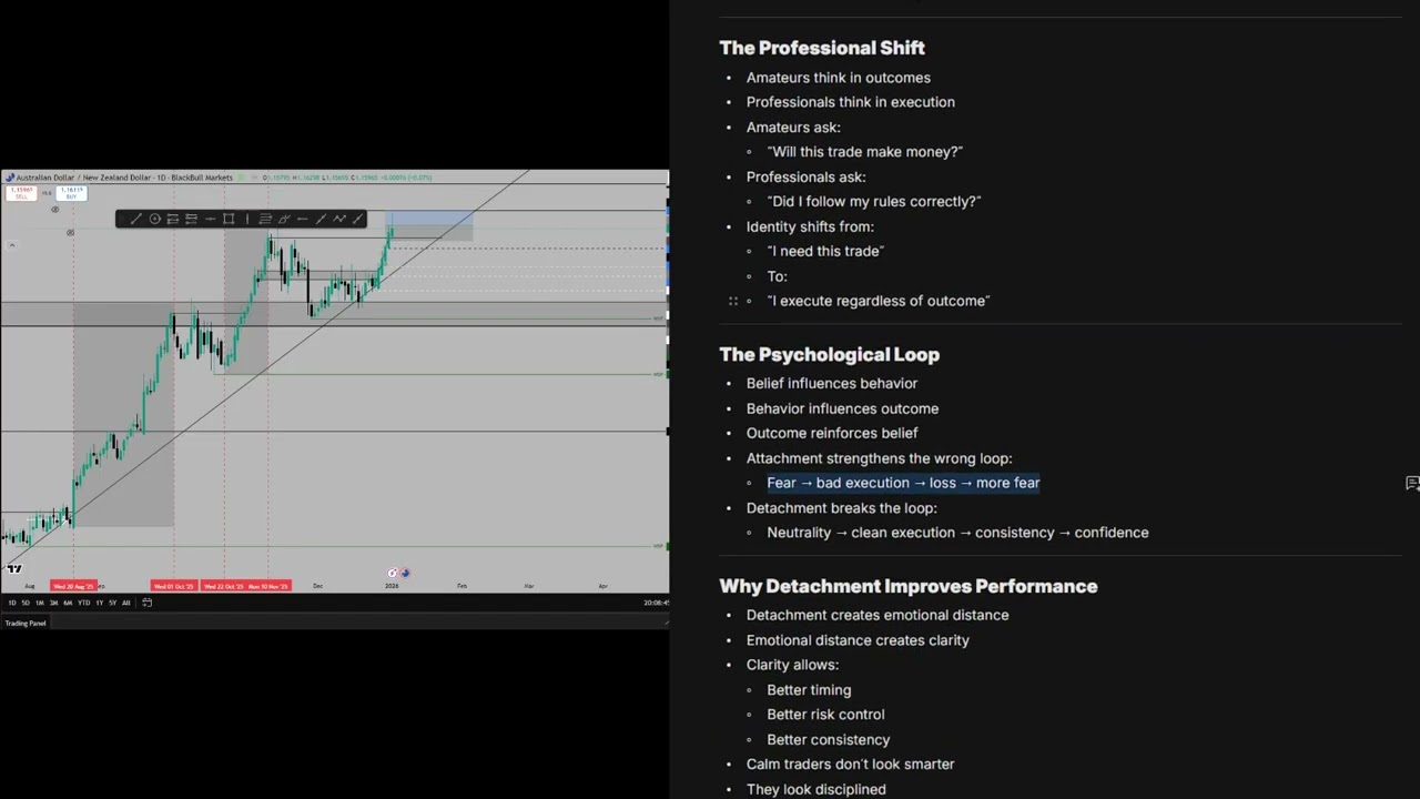 How not caring about trading will make you better
