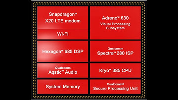 CA Inter - Enterprise Information System (EIS) - Basics to start with EIS - Part 2 - മലയാളം