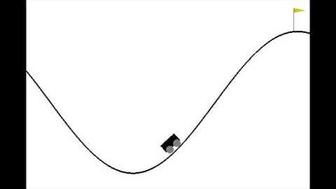 Deep Reinforcement Learning using DQN - MountainCar Environment