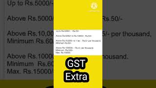 Demand Draft ( DD ) Charges in Bank of India ( Latest & Revised )